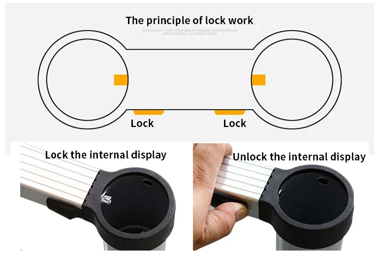 1- the principle of lock work