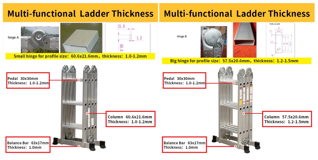 Reinforced Hinges Designed for Demanding Work Environments