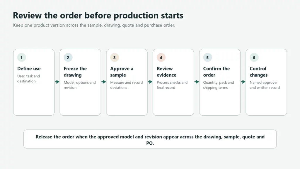 ladder-oem-order-review